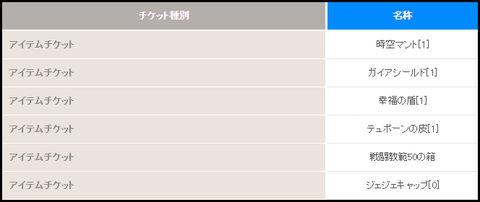 ラグ缶2019 February