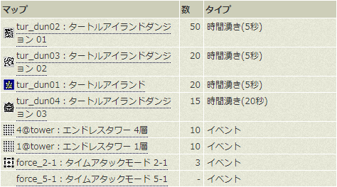 イベント 亀系 デイドリーム討伐クエスト Ro2 ラグナロクオンライン あたいンち イベント 亀系 デイドリーム討伐クエスト Ro2 ラグナロクオンライン あたいンち
