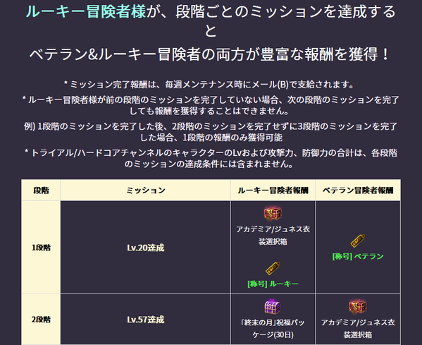 黒い砂漠 ベテラン&ルーキーイベント01