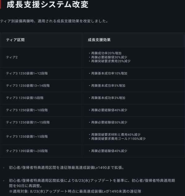 LostArl 成長支援システム改変20230823