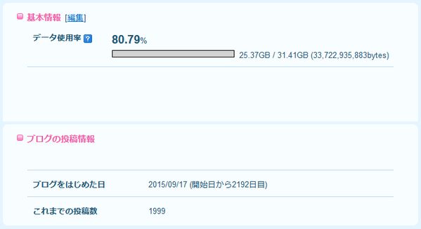 利用状況2021