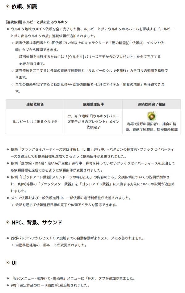 黒い砂漠アップデート2024/05/22