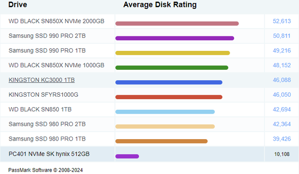 PC401 NVMe SK hynix 512GB