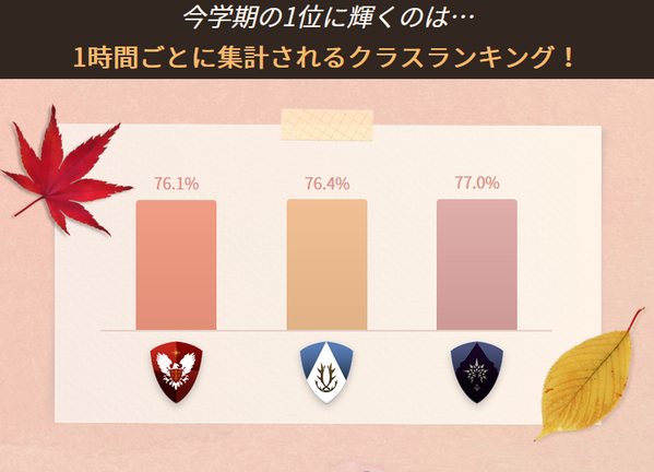 帰って来たクラス対抗戦 黒サバ学園01