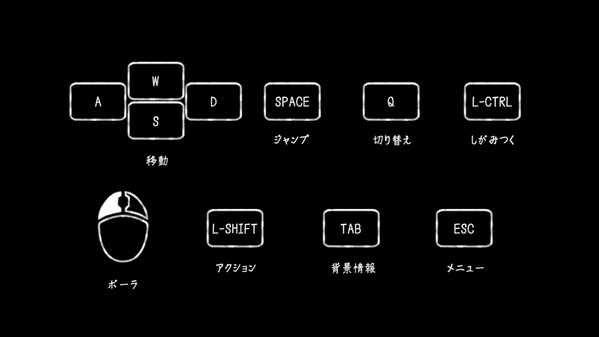NeverAlone 操作方法