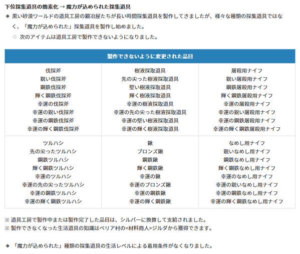 黒い砂漠 生活道具 簡素化 20240117
