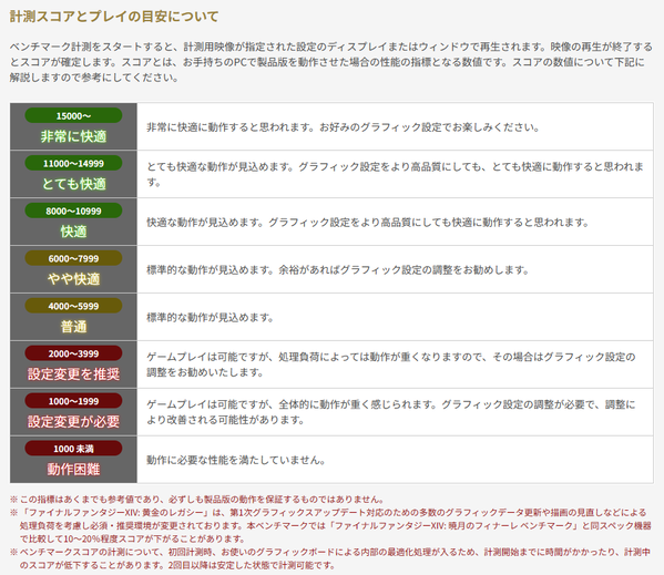 FF14 黄金のレガシー ベンチ 計測スコア プレイの目安