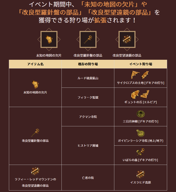 黒い砂漠 イベント 宝探し&釣りの特別授業01