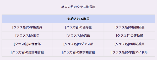 2025 黒サバ学園 クラス称号箱02