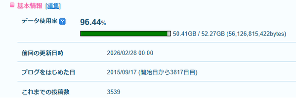 Livedoor Blog 利用状況20260228