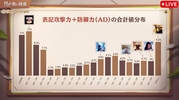 黒い砂漠11周年インフォグラフィック AD値