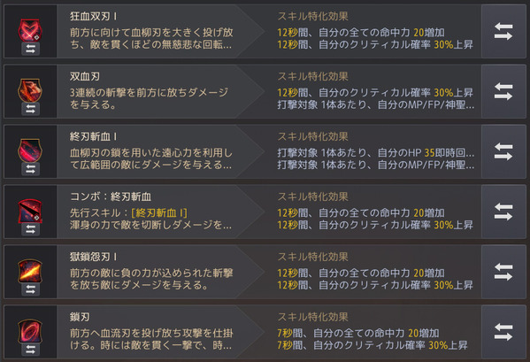 覚醒ラン スキル特化2026