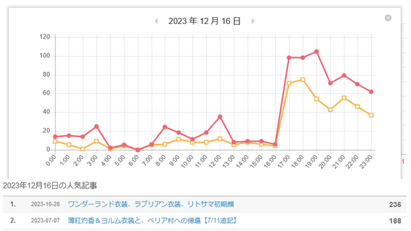 ブログ20231216