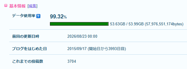 Livedoor Blog 利用状況20260823