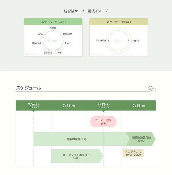 ArcheAgeサーバー統合2022_07