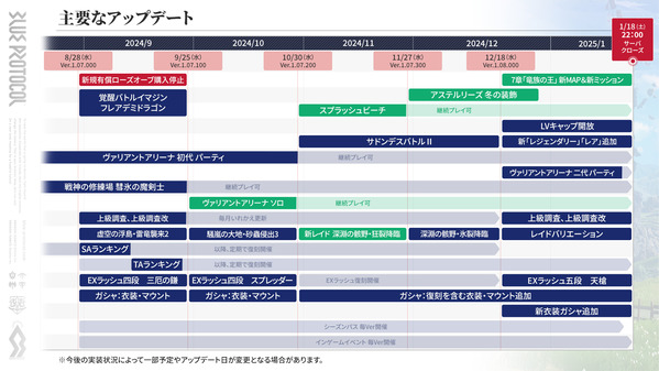 BLUE PROTOCOL サービス終了のお知らせスケジュール