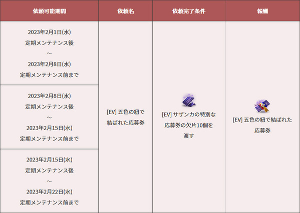 黒い砂漠 [EV] 五色の紐で結ばれた応募券イベント