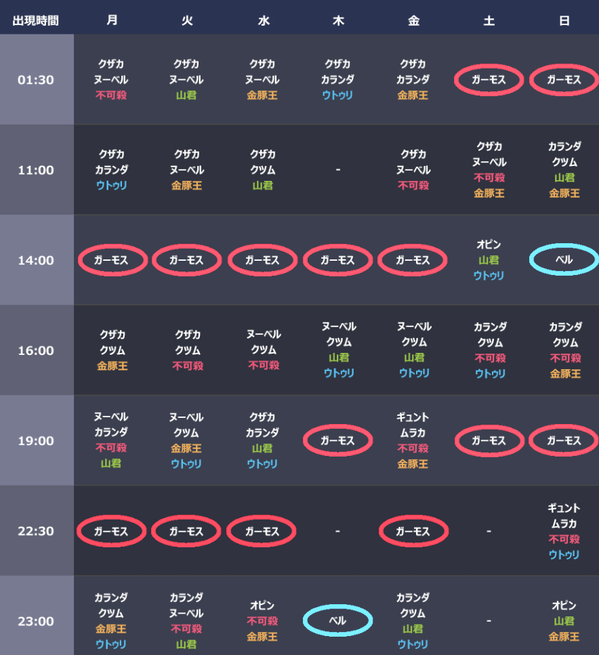 黒い砂漠 ガーモス ベル 出現時間01