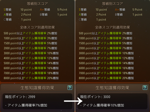 生態知識3000 Valkyrie 生態知識3000 Valkyrie