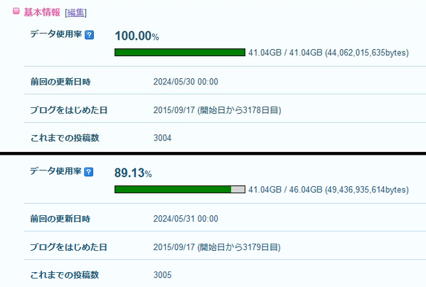 Livedoor Blog 利用状況2024531