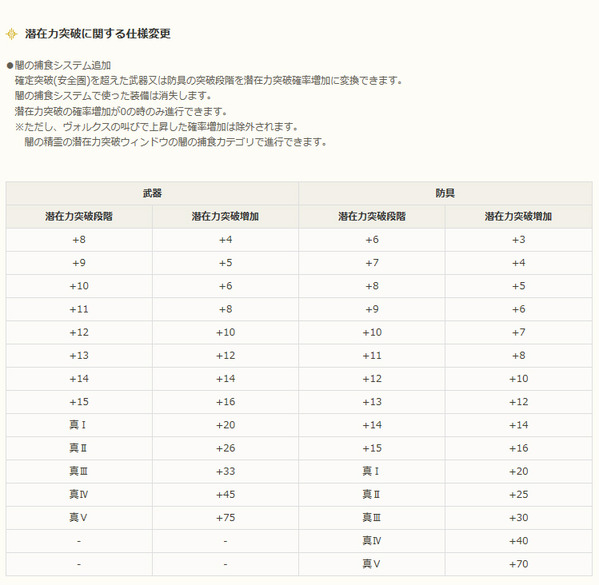 仕様調整20190130_01