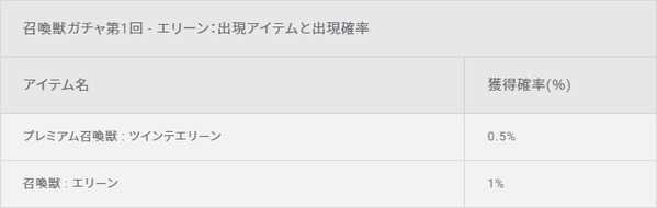 エリーンガチャ 確率