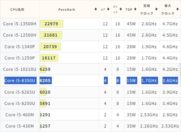 intel CPU Core i5 8350U
