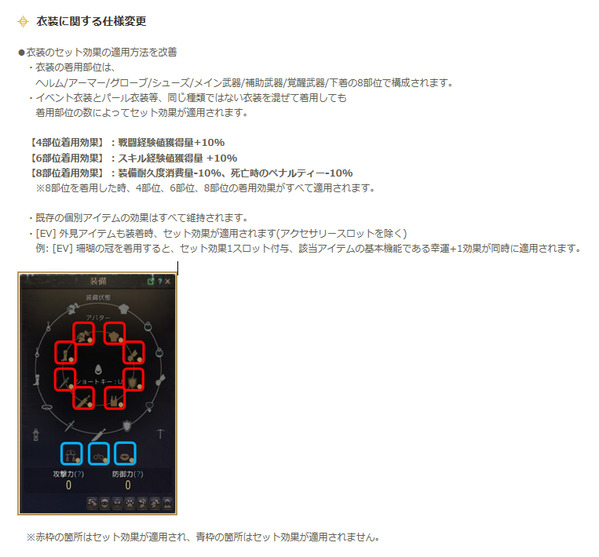 衣装に関する仕様変更20180110