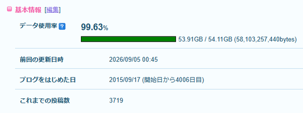 Livedoor Blog 利用状況20260905