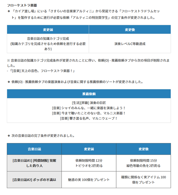 黒い砂漠 音楽日誌 変更2023