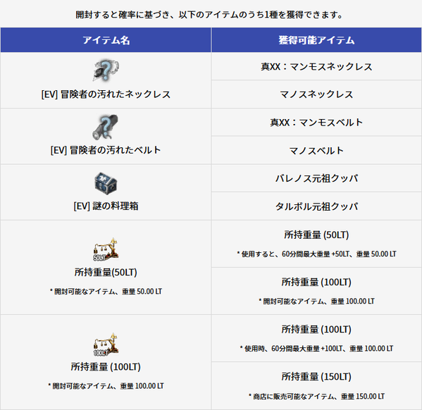 黒い砂漠 エイプリルフールアイテム01