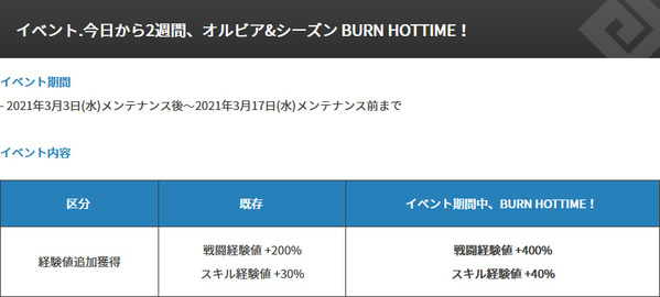 黒い砂漠 オルビア&シーズン BURN HOTTIME!