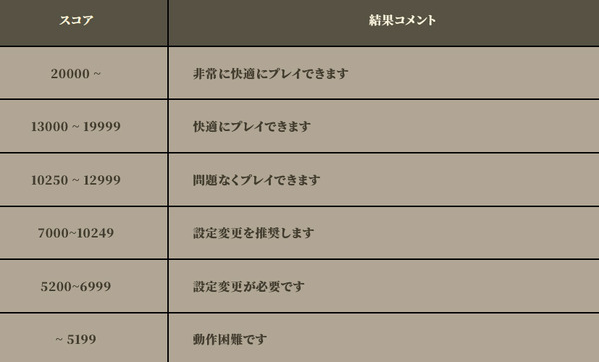 モンスターハンターワイルズ ベンチマーク01