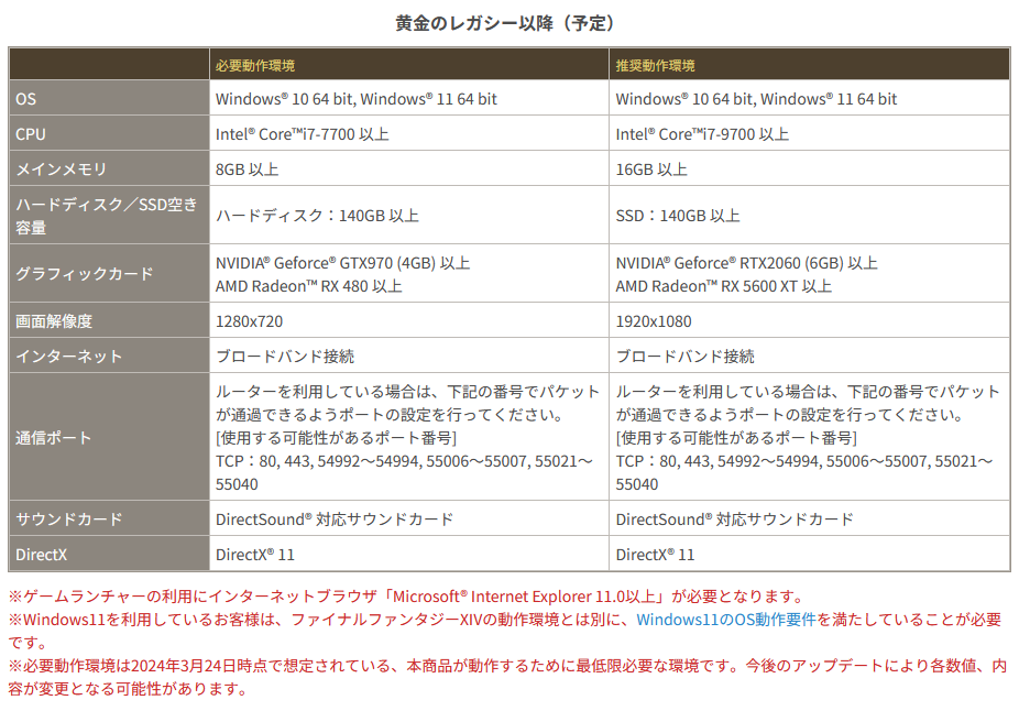 GeForce GTX1070 8GB FE 動作確認済み FF14ベンチ完走 GeForce GTX