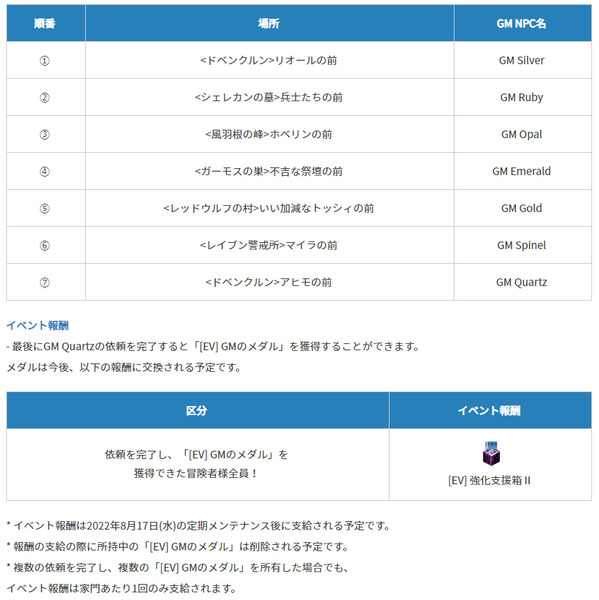 黒い砂漠 [イベント] 7GMと一緒に過ごすお盆ドリガンツアー02