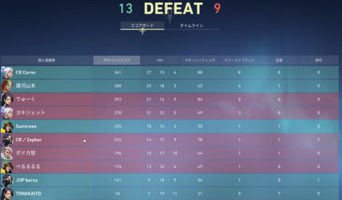 aibo