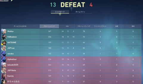 acent final