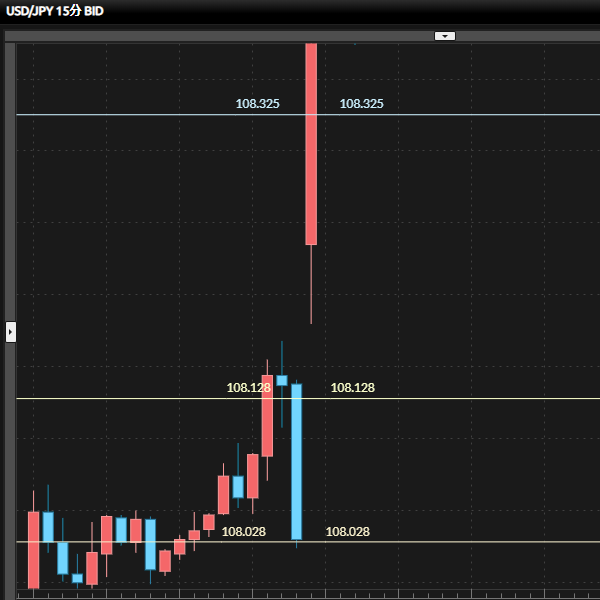 dmmfx09 bid