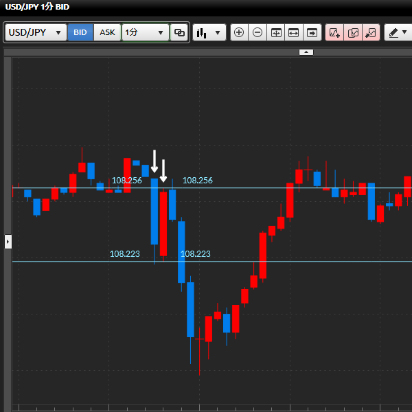 dmmfx13 bid