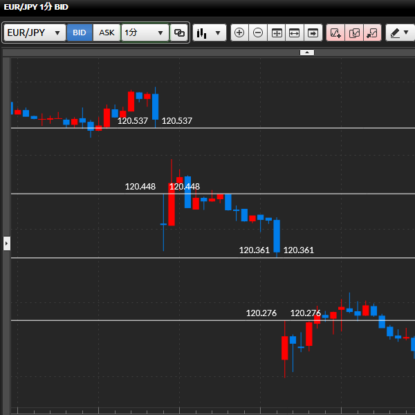 dmmfx16 bid