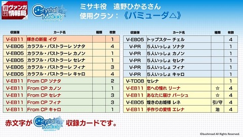 ヴァンガード Crystal Melodyを使ったカラパレのデッキレシピなどが公開 ブラスター ブレード His Highness ヴァンガードギア