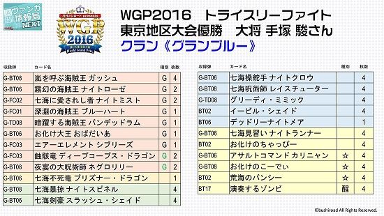 ヴァンガード 週刊ヴァンガ情報局next第8回の情報まとめが公式サイトより公開 枢機の征討神 カムスサノオなどのスリーブ情報など ヴァンガードギア