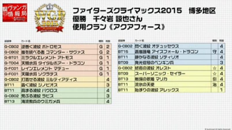 ヴァンガード】FC2015博多大会優勝は波紋!デッキレシピも公開 ヴァンガード】FC2015博多大会優勝は波紋!デッキレシピも公開