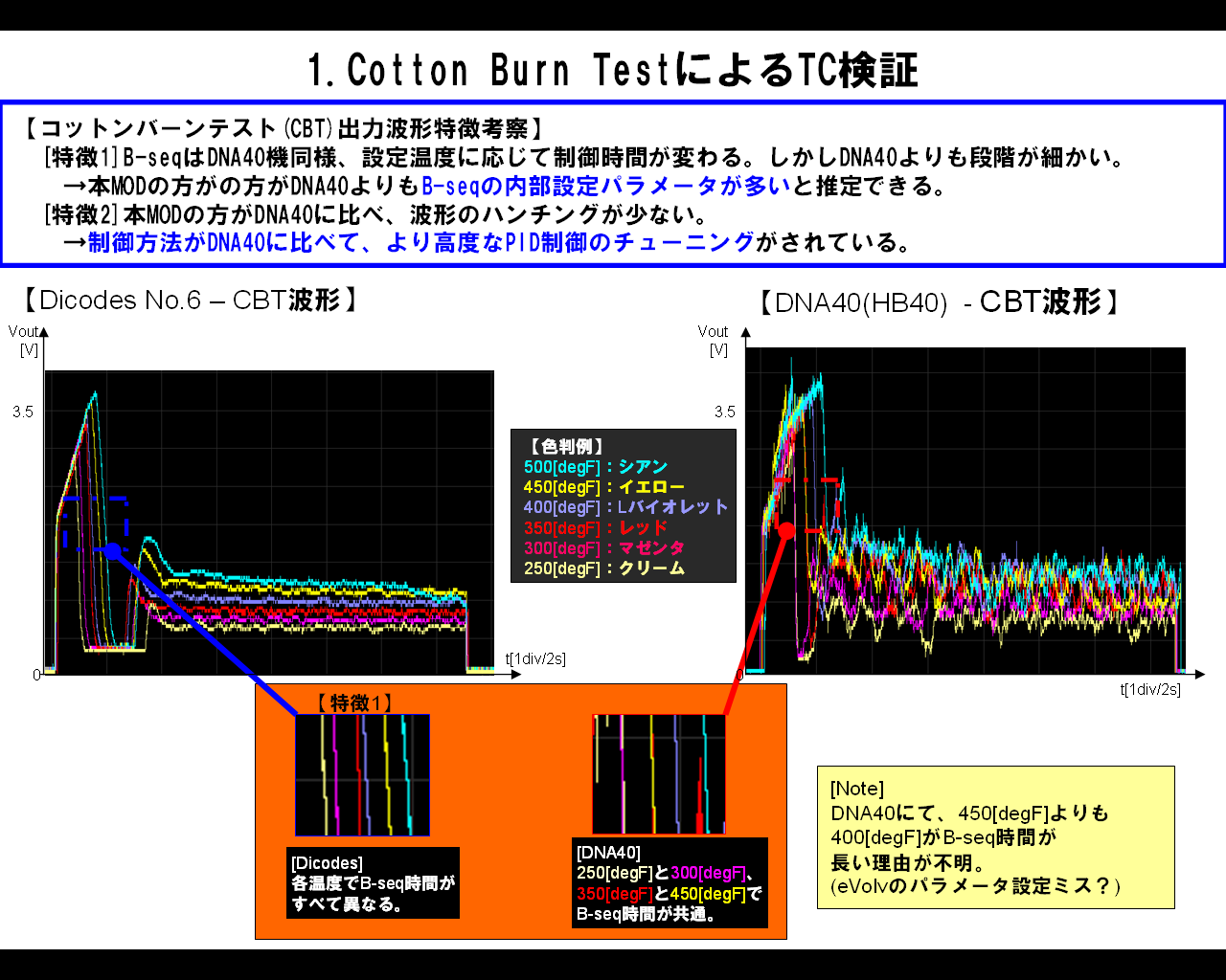 [Mod Analysis]Dicodes No.6 Vol.2 : VAPE MOD研究所