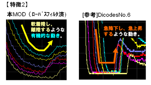 02-016 DIFF