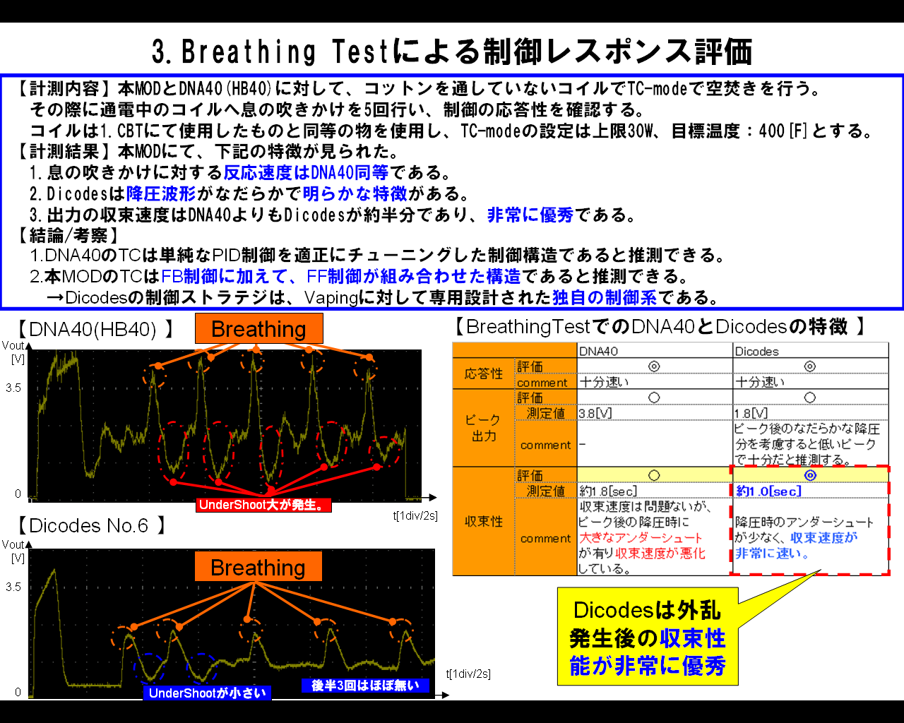 [Mod Analysis]Dicodes No.6 Vol.4 : VAPE MOD研究所
