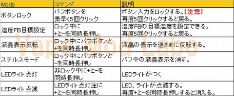 17表