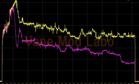 001 300F(Y) vs 250F(M)