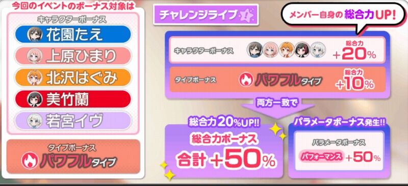 バンドリ ガルパ ワクワク トッピングデイズ開催中 Vauの雑草ゲーム日記