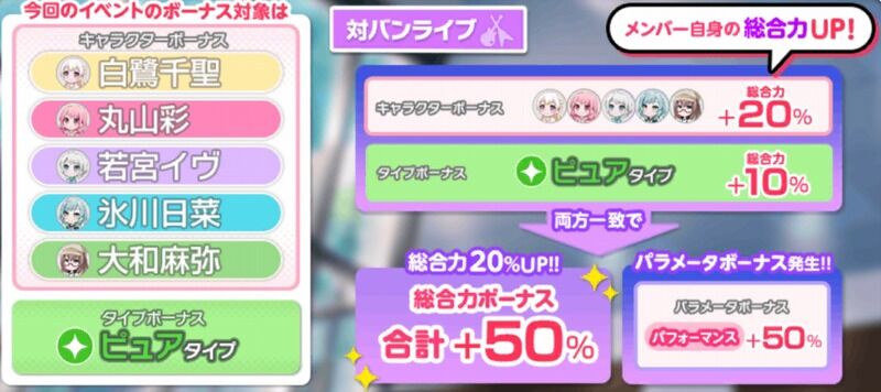 バンドリ ガルパ チャレンジ オーディション開催中 Vauの雑草ゲーム日記